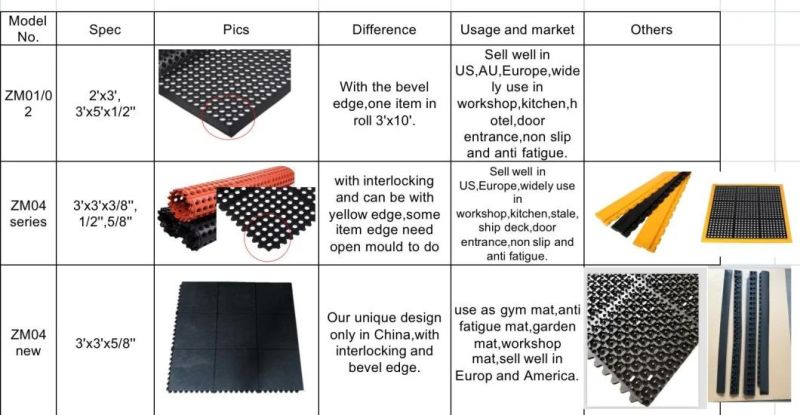 Wet Area Safety Rubber Flooring 3X3FT with Holes Interlocking Drainage Rubber Mat