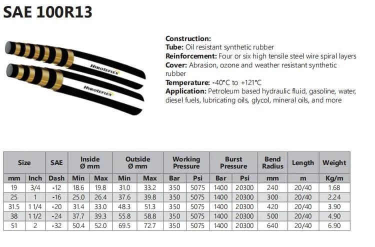 High Quality and 4 or 6 High Tensile Steel Wire Spiral Rubber Hose SAE100r13 SAE 100r15