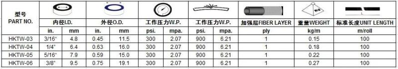 Fiber Braid Rubber Twin Welding Hose, CE Approved, China