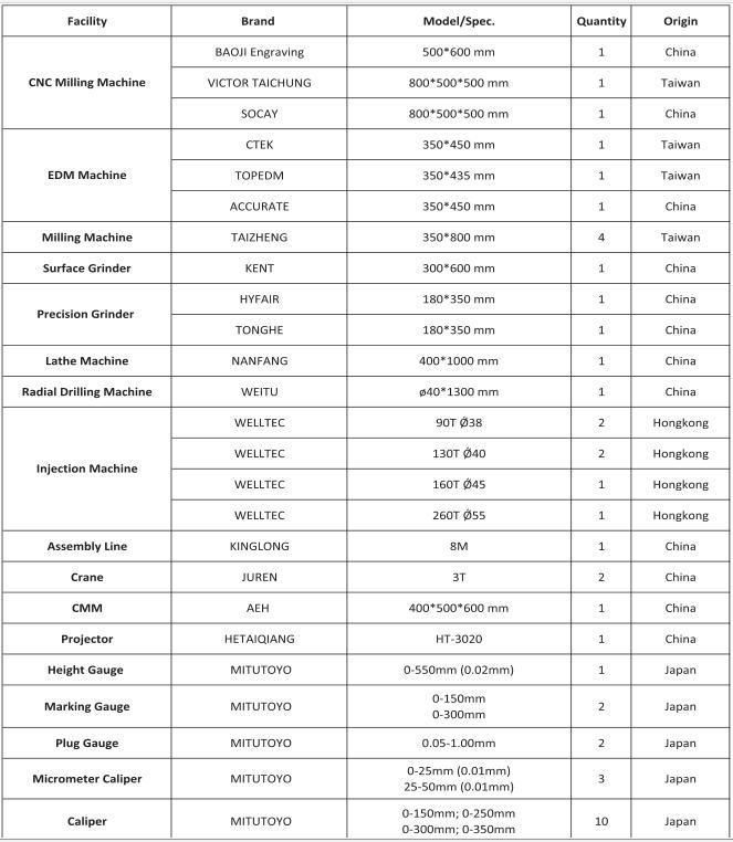 Rubber Mould for All Kinds of Customized Rubber Products
