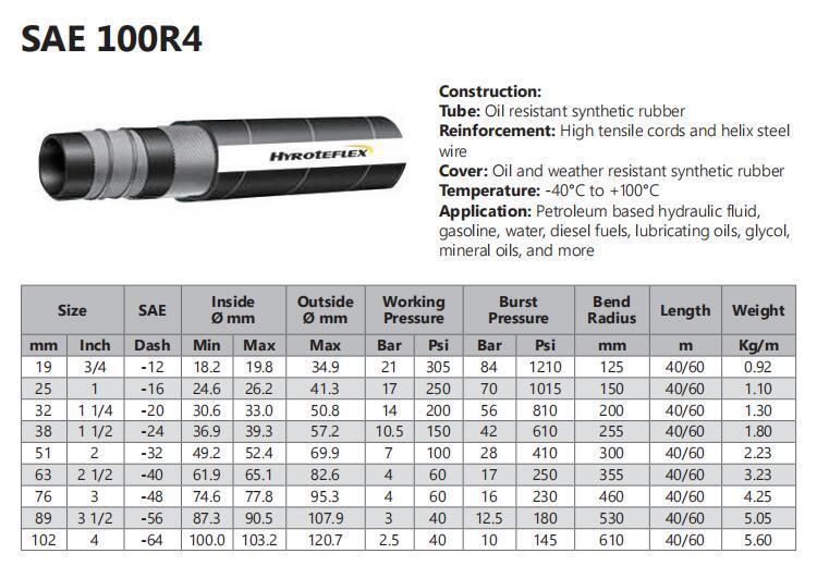 Best Quality Fiber Reinfoced & Wire Spiral Hydraulic Hose R4