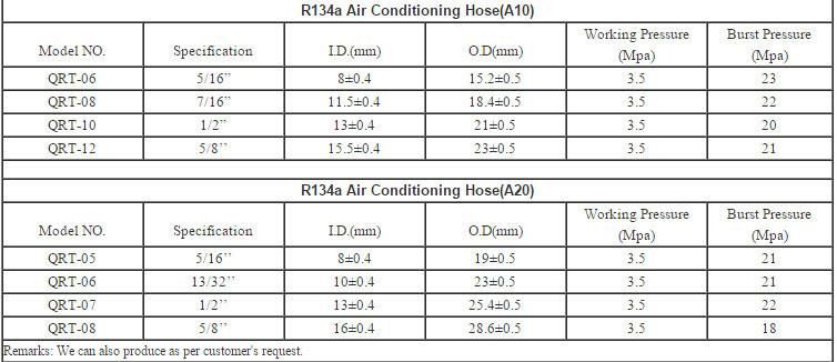 Automotive AC Hoses