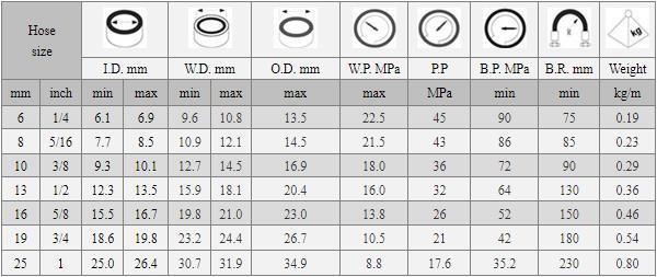 Factory Supply Flexible High Temperature High Pressure Oil Rubber Hose for Sale