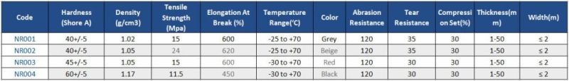 Strip Rubber Sheet, Rubber Skirt Cutting, EPDM/Silicone/Nr/SBR/NBR/CR Rubber Mat