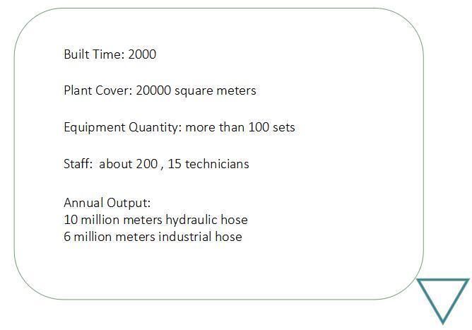 High Pressure Steel Wire Braided Rubber Hose Hydraulic Hose SAE 100r1at 2at