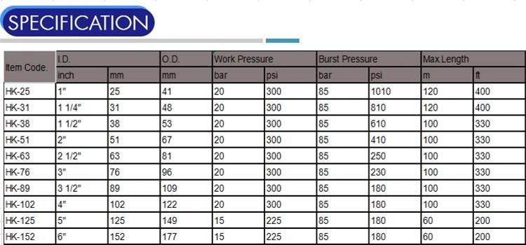 Chinese Factory High Quality Cheap Acid Alkali Resistant Hose