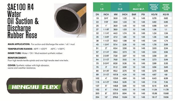 Liquid Suction and Discharge Hose