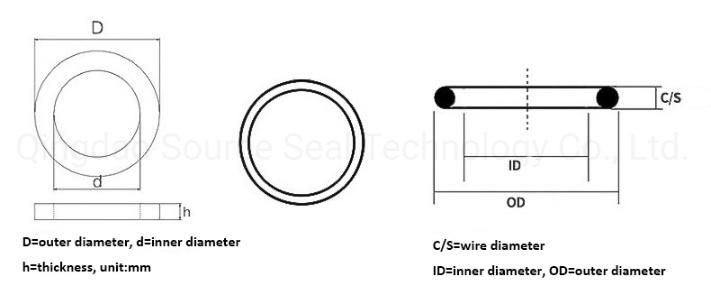 EPDM Rubber Valve Sealing O Ring for Industrial Application