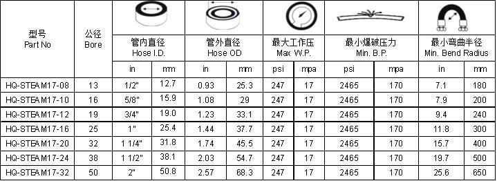 Heat Resistant Fabric Braided Hot Water Rubber 2" Steam Hose