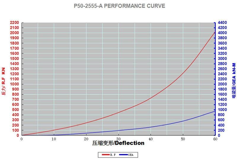 D2.5mx5.5m Marine Pneumatic Fender with Tyre Net