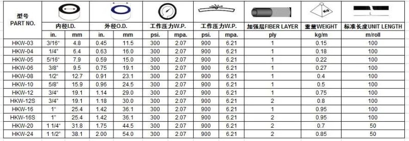 Flexible Textile Braided Rubber Water Delivery Rubber Hose and Rubber Water Hose for Transportation with Multiple Certifications