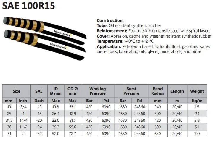 High Pressure Four or Six Wire Spiral Layers Hydraulic Hose SAE 100r13/SAE 100r15
