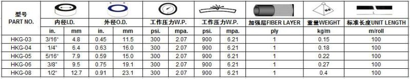 En559 LPG Hose Gas Hose for Household Gas Stove with ISO9001, RoHS, En ISO3821, FDA, Reach Multiple Certifications