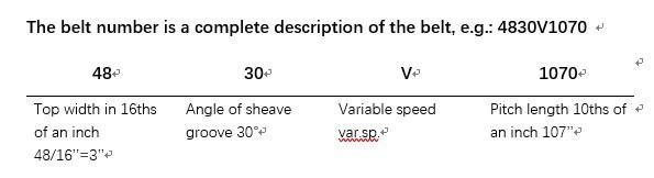 Oft Automotive Variable Speed Rubber Transmission Belt, Motor Belt