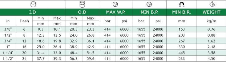 Long Using Life SAE100 R15 Steel Wire Spirals Hydraulic Rubber Hose