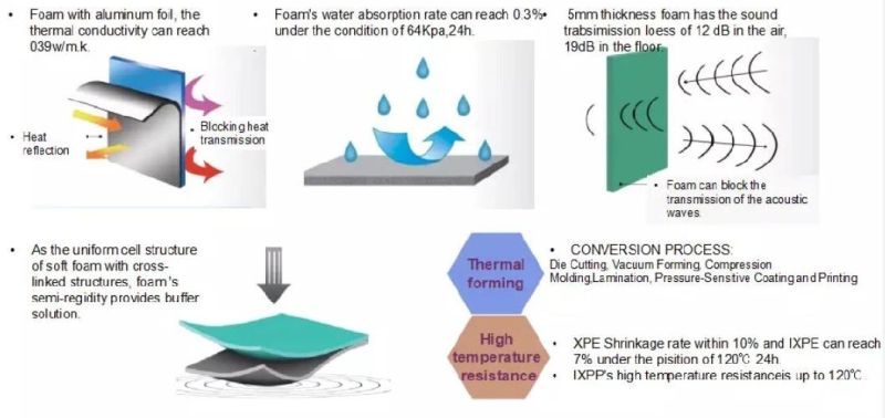 Heat Insulation Rubber Hose PE Foam