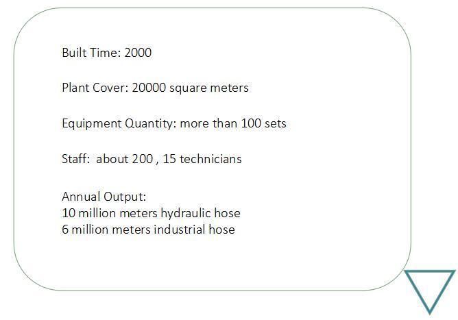 Competitive Price Stable Quality Hydraulic Hose SAE 100 R1at