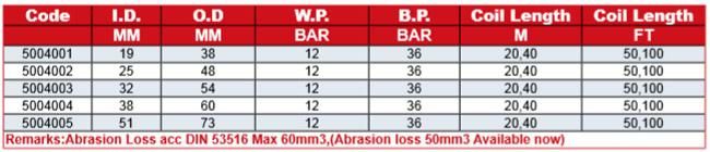 Abrasion Heavy Duty Blast Hose Hydraulic Hose Wear-Resistant Sand Blasting Rubber Hose in Low Price, Sand Blast Hose
