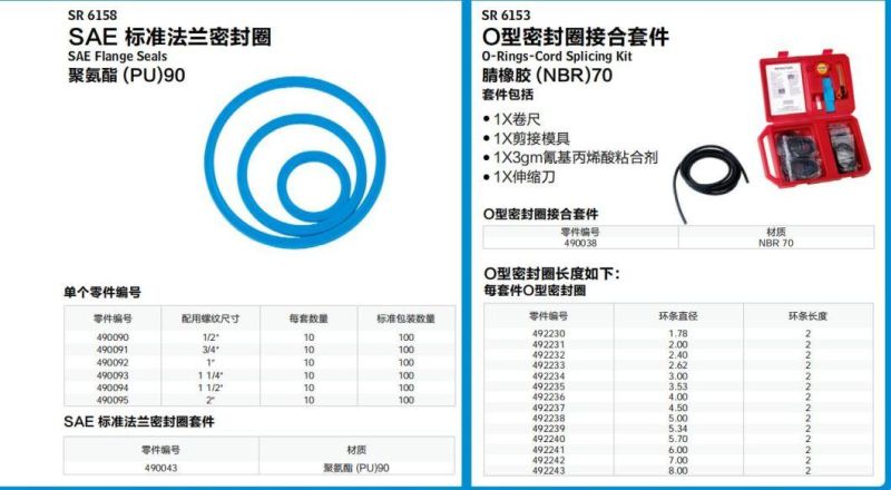 China Excavator Spare Parts Seal Ring O-Ring Best Price for You Kit Seals
