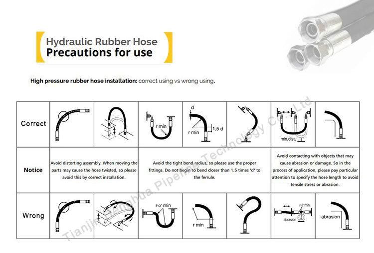 SAE 100 R3 Industrial High Pressure Textile Reinforced Hydraulic Rubber Hose with Easy to Operate