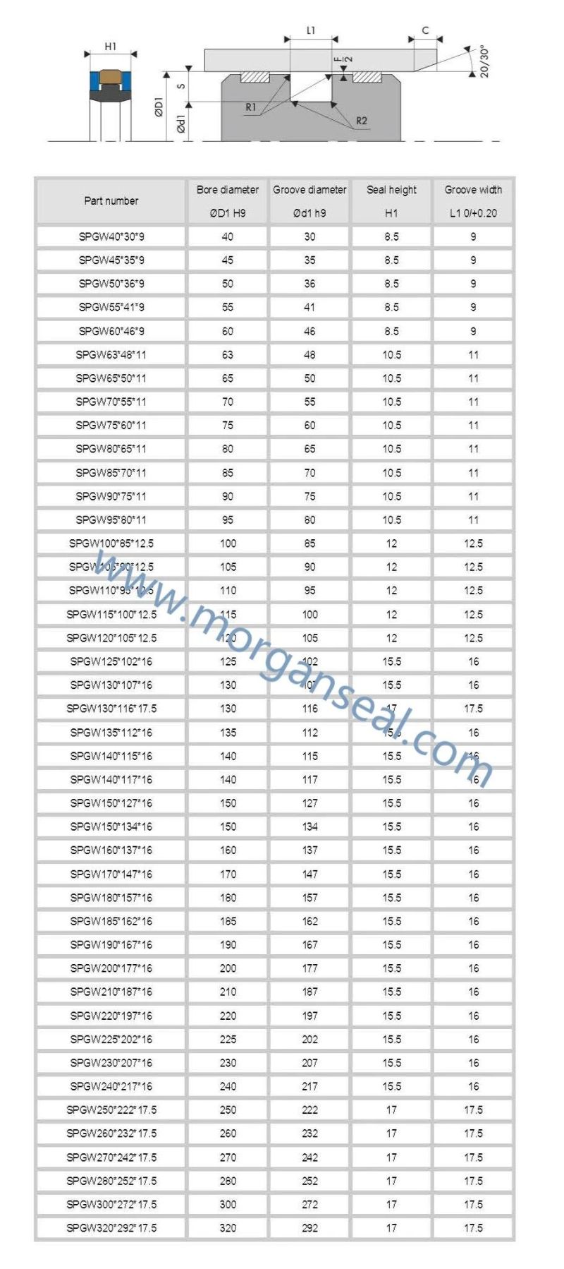 Khd Type Hydraulic Cylinder Piston Seals