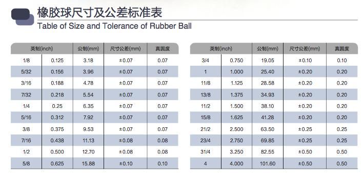 EVA Foam Rubber Seals NBR Silicone EPDM Molded Rubber Ball in Stone Washer