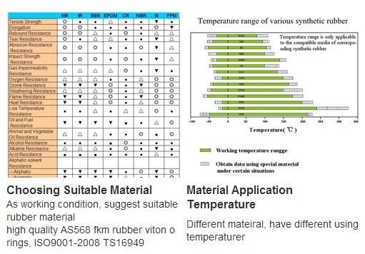 OEM High Quality Extrusion Silicone Sponge Tube