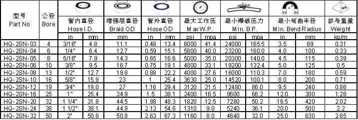 Steel Wire Braid or Fiber Braid Colorful Hydraulic Rubber Hose