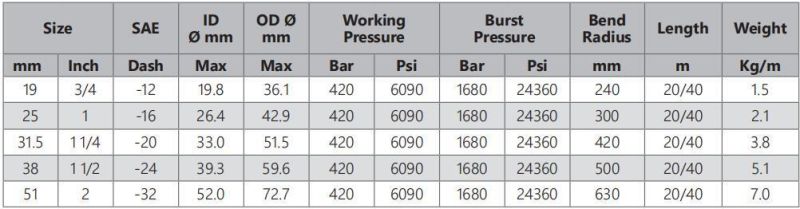 SAE 100r15/Hydraulic Hose/Rubber Hose