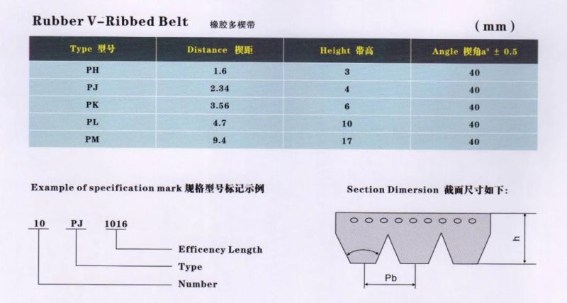 Auto Fan Belt 7pk2050 for Toyota Car 90916-T2033 Rubber Belt Drive Belt