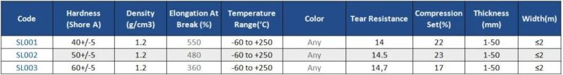 Natural Colorful Silicone FKM Rubber Sheet