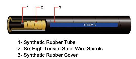 Consolidflex R15 Hydraulic Rubber Hose for Oil Resistant