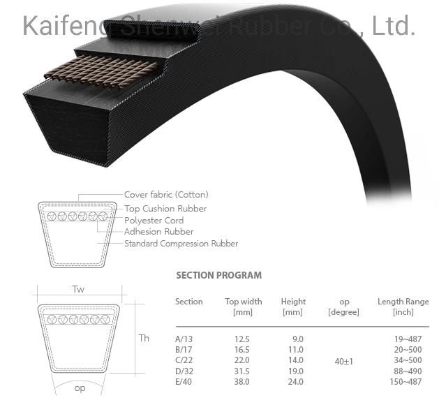 Agriculture Machinery Transmission of Rubber Belt