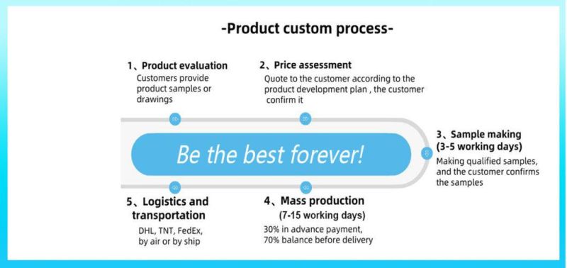 Over Molded Silicone Sleeve/Silicone Wire Tube/Silicone Tube/Silicone Rubber Sleeve