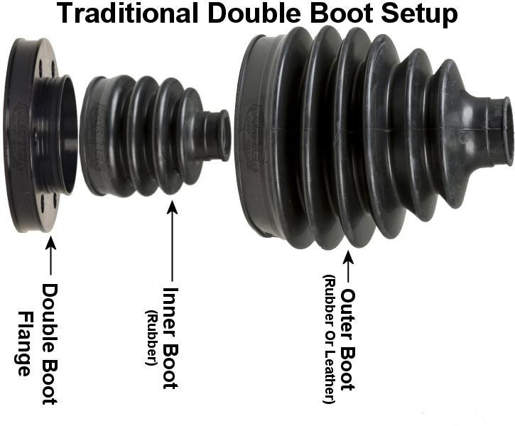 Auto C. V Axle Rubber Joint Boot Kit