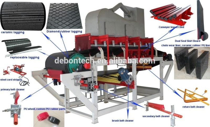 Dust Control & Belt Sealing Skirt Board Polyurethane Conveyor Skirting