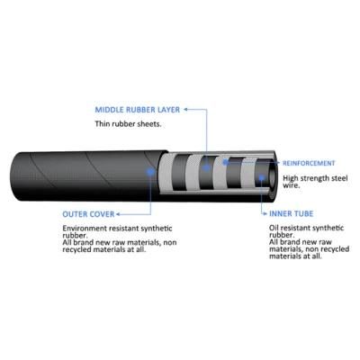 3/4&quot; 6000psi 4sh Four Wire Spiral Hydraulic Hose for Land Rollers