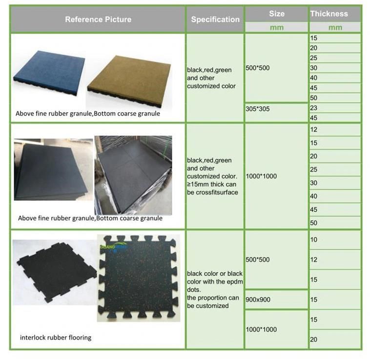 Interlocking Gym Matting, Colorful Rubber Paver, Recycle Rubber Tile