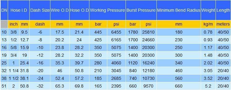 2022 High Quality Chinese Supplier Hydraulic Rubber Hydraulic Hose