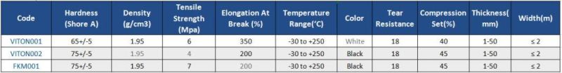 EPDM NBR Neoprene FKM Rubber Sheet