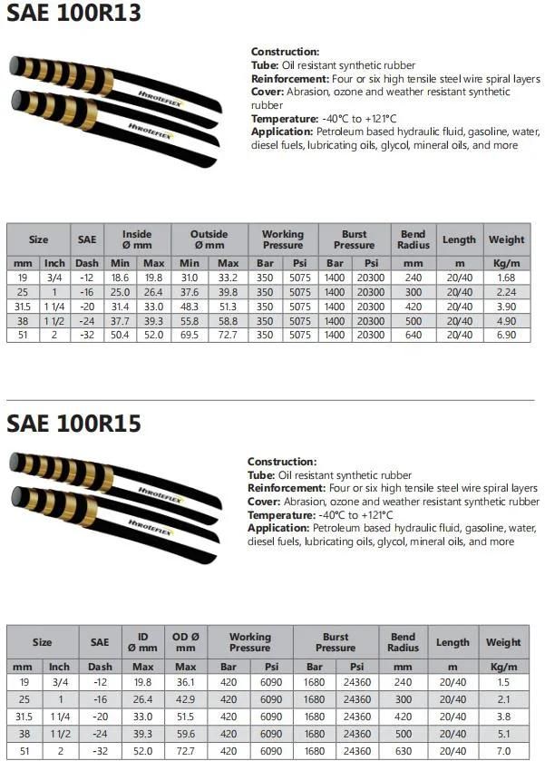 Spiral Hydraulic Hose and Assembly Rubber Hose SAE 100r13