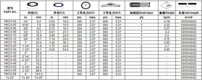 Quality Air Hose Used in Compressor