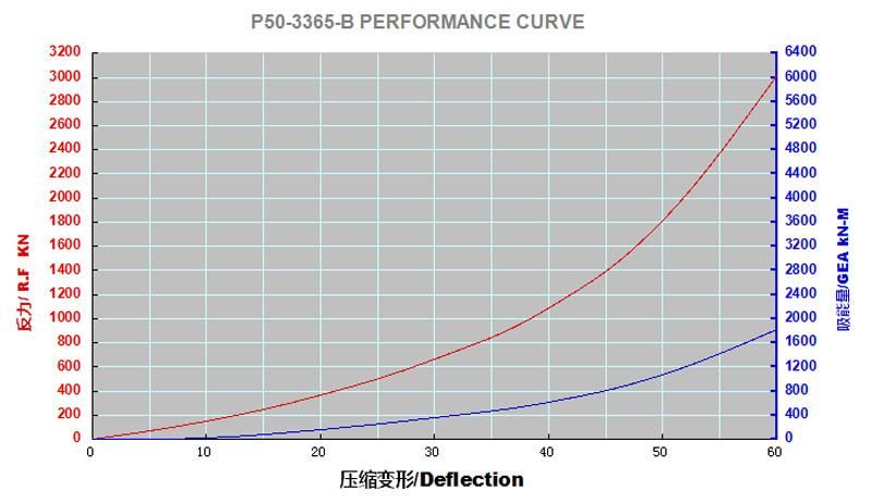 50kpa 3.3X6.5m Yokohama Fender