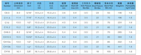 Automotive Air Conditioning Hose Type C Type E