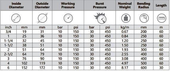 Chemical Suction Discharge Hose/Industrial Hose/Rubber Hose