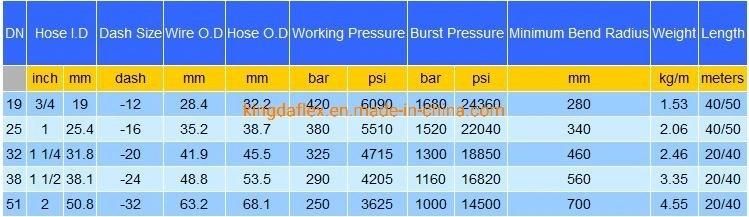 High Pressure Hose Rubber Hydraulic Hose