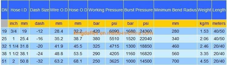 High Pressure 2sn 2 Layers Steel Wire Braided Hydraulic Hose