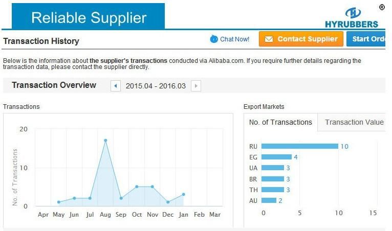 Lowest Price High Pressure 4sh Rubber Hose in Qingdao