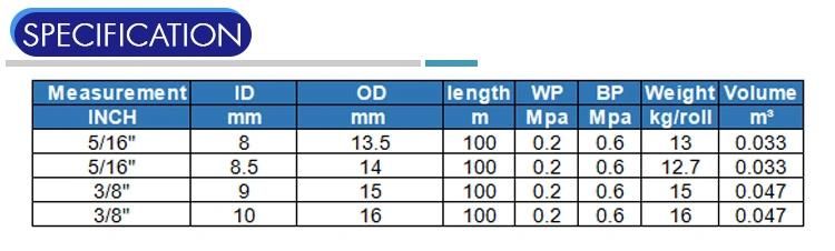 High Pressure Gas Hose / LPG Hose with Good Quality