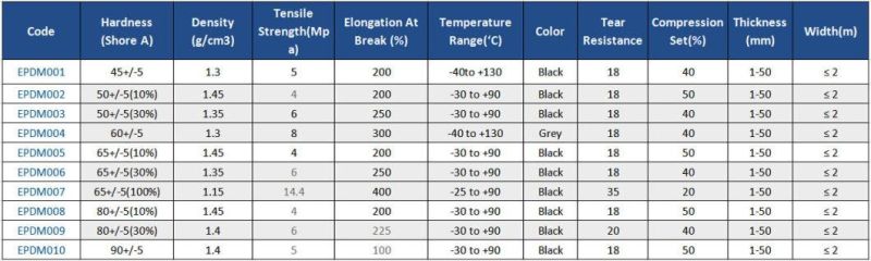 Waterproof Neoprene EPDM Silicon Rubber Sheet Rubber Flooring Sheet